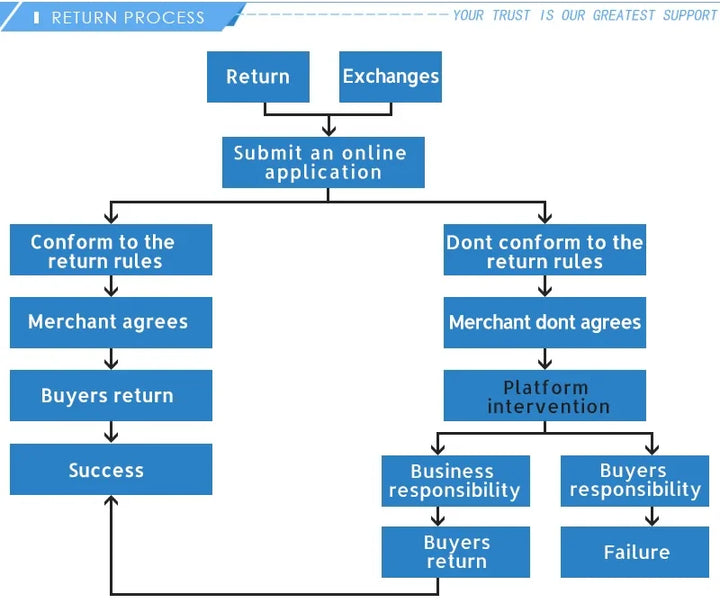 YOFIDRA 200Bar Brushless High Pressure Car Washer Gun 6 IN 1 Electric Garden Washing Water Spray Gun  For Makita 18V Battery Pin
