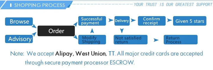 YOFIDRA 200Bar Brushless High Pressure Car Washer Gun 6 IN 1 Electric Garden Washing Water Spray Gun  For Makita 18V Battery Pin